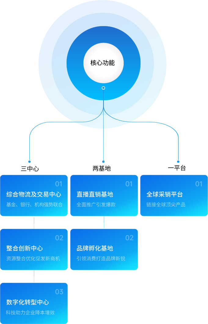 9001cc金沙以诚为本供应链