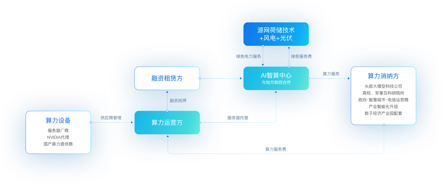 9001cc金沙以诚为本“新型算力+数字能源