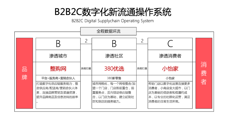【人民网报道】整购网：“商品批发”B2B流通服务平台的新物种 9001cc金沙以诚为本 2020-10-21