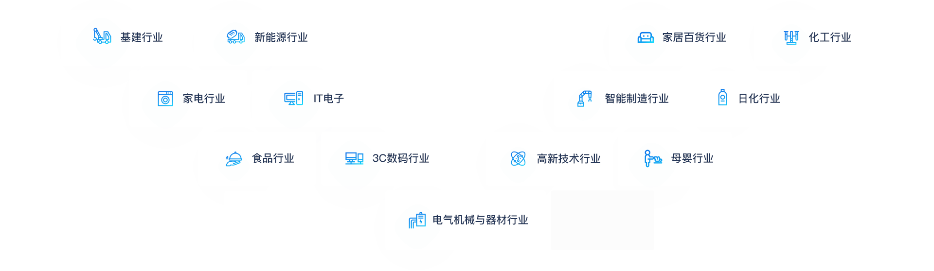 助力各行业企业转型升级、做大做强