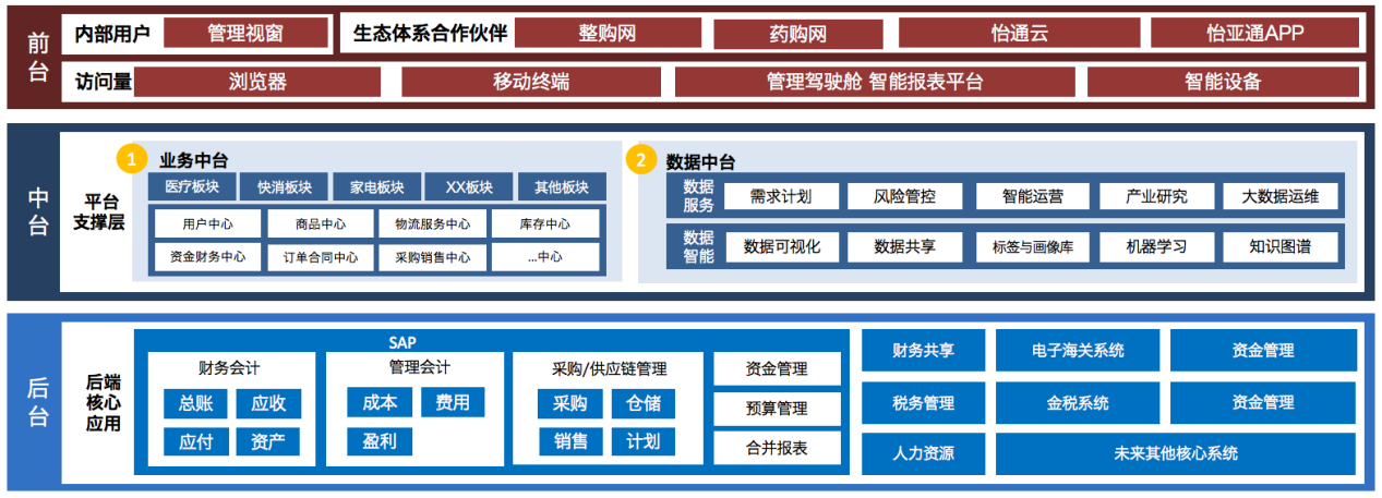 9001cc金沙以诚为本入选《数字商务与供应链发展报告暨企业典型案例汇编》