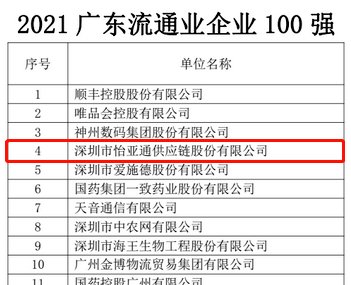 第51名！9001cc金沙以诚为本上榜“2021广东企业500强”