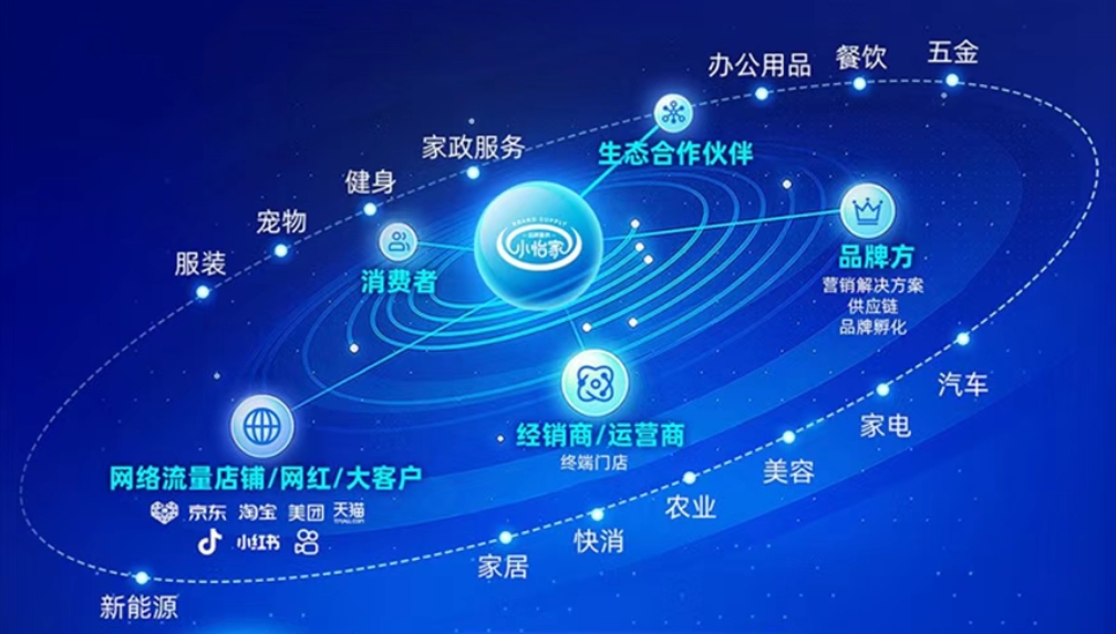 小怡家智能体：全域分销赋能零售终端，驱动行业价值革新