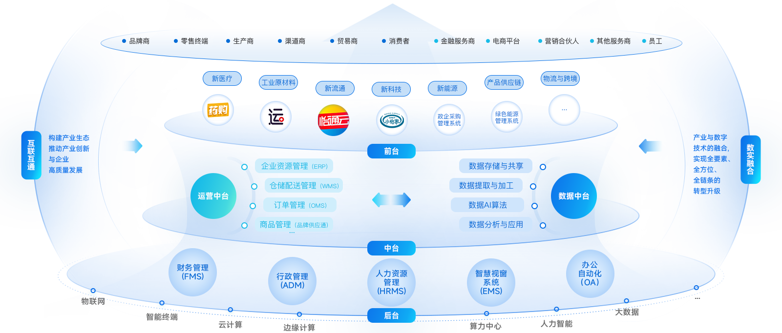 9001cc金沙以诚为本企业数智化解决方案