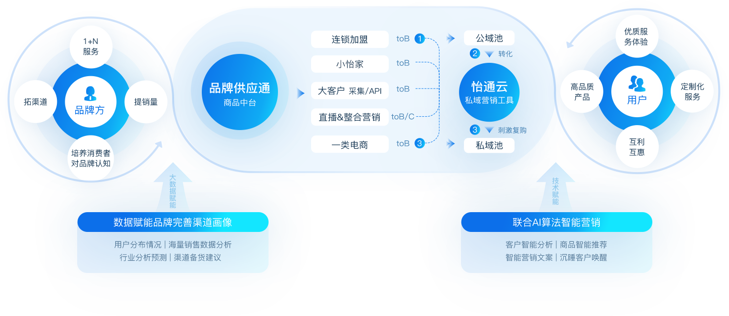 9001cc金沙以诚为本数智营销解决方案